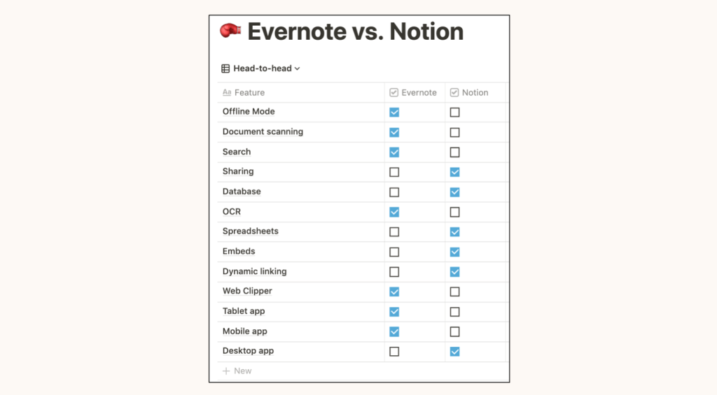 Evernote vs Notion